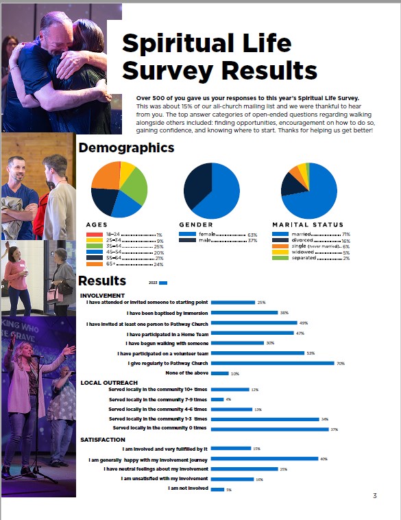 AnnualReport_2023_Page3
